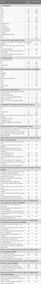 HIV destigmatization: perspectives of people living with HIV in the Kumasi Metropolis in Ghana